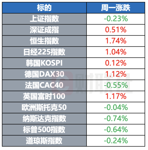 股票配资炒股公司 巴菲特继续任伯克希尔董事长 OpenAI调整重组计划 | 环球市场