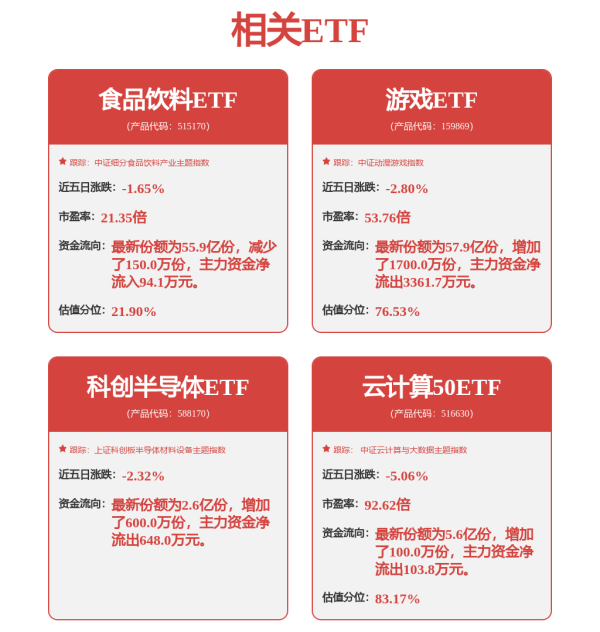 股票配资公司官网 A股收评：三大指数飘绿，可控核聚变、游戏大涨，医药、汽车下跌
