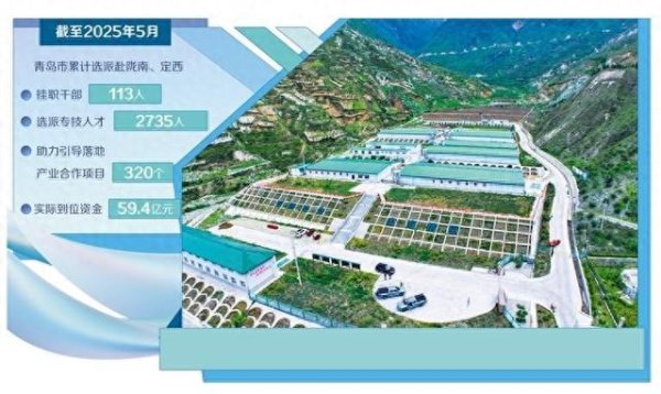 股票入门网 产业协作激活内生动力——探访青陇、青定东西部协作实践